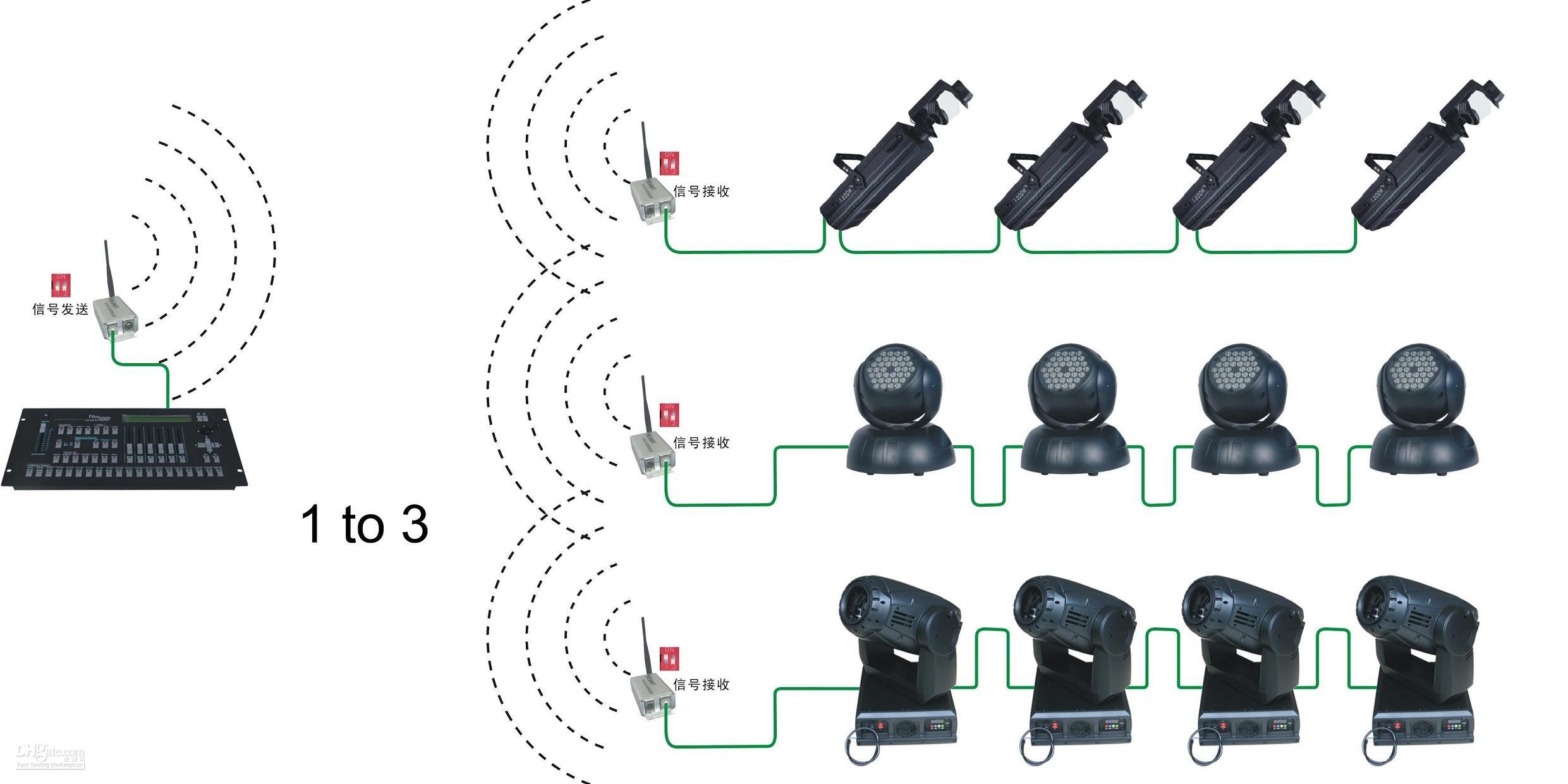 DMX Controller System:2.4G
